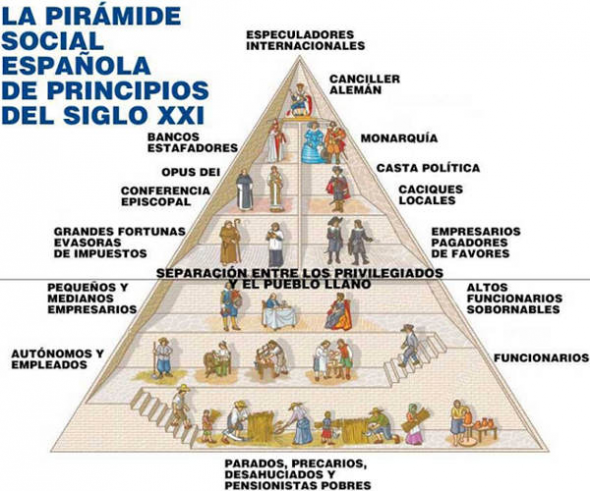 Pirámide social 2013